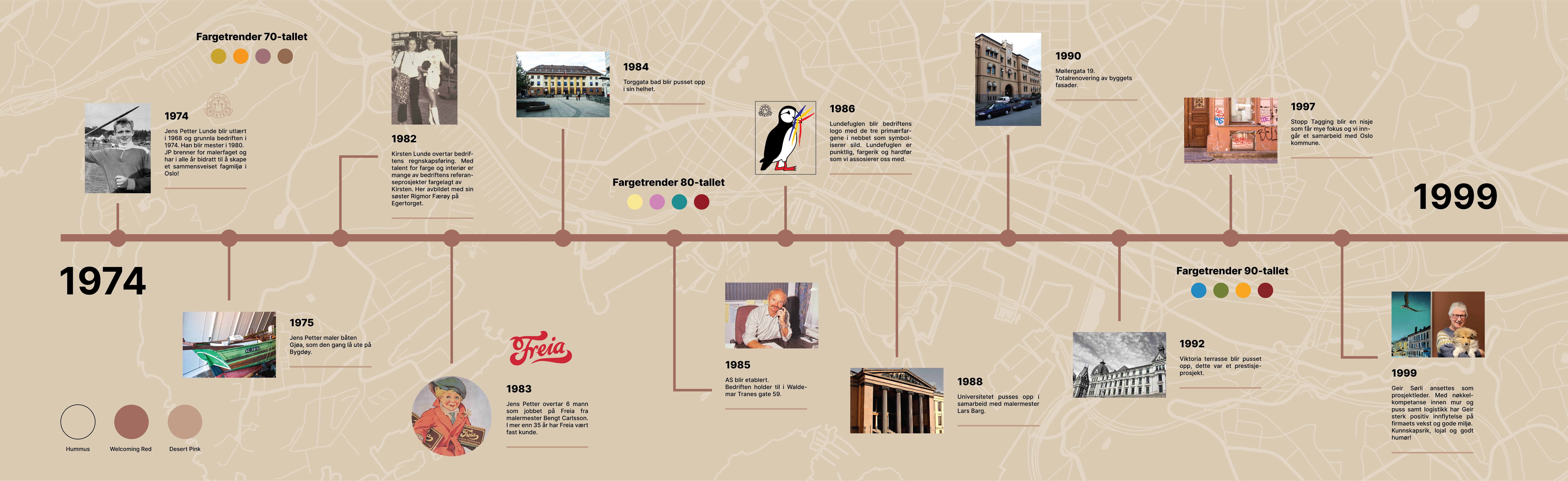 JPL Tidslinje Fototapet 7070x2170-01.png